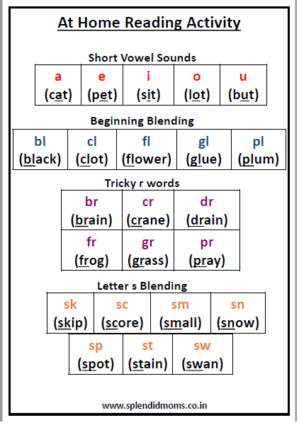 Sight Words Splendid Moms Sight Words Splendid Moms Chriso Guerra