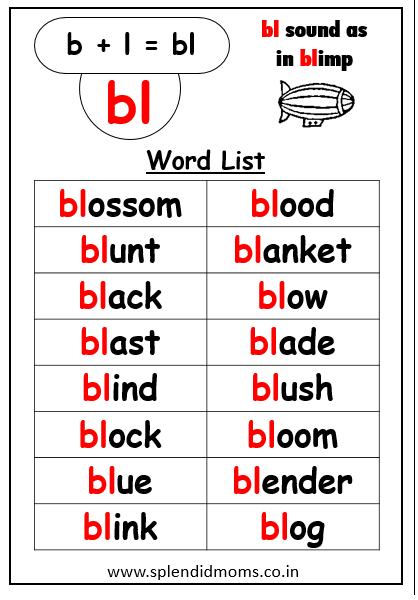 bl beginning blend activitysheet