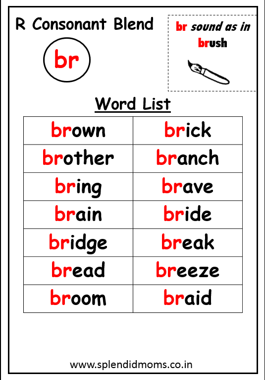 Beginning Blends Word List