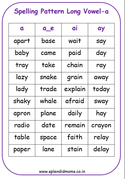 Long Vowel E Word List