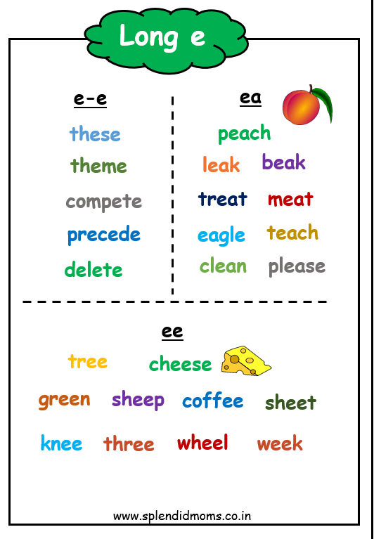 Long Vowel Sounds a e i o u Spelling Patterns with wordlist - Splendid Moms