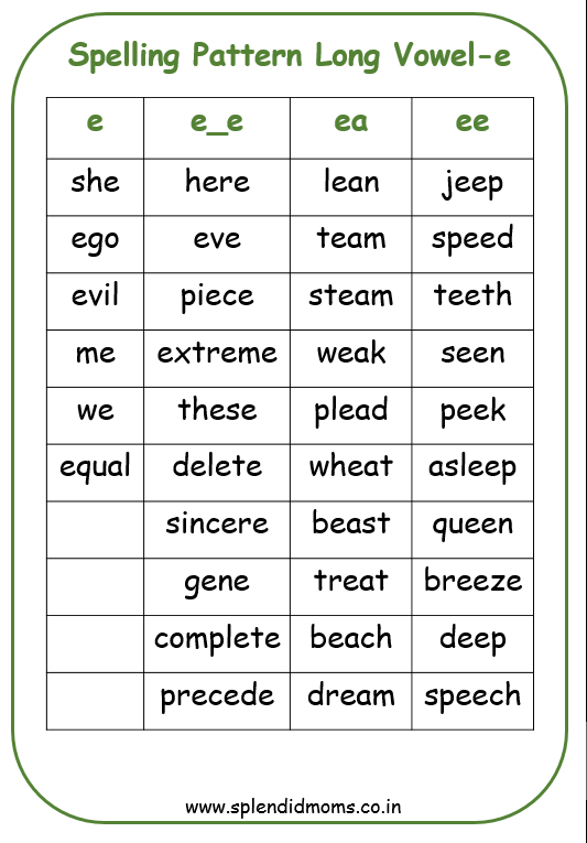 Long Vowel Sounds a e i o u Spelling Patterns with wordlist - Splendid Moms