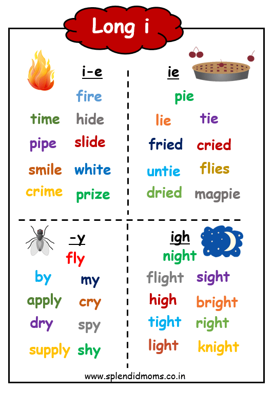 long-vowel-sounds-a-e-i-o-u-spelling-patterns-with-wordlist-splendid-moms