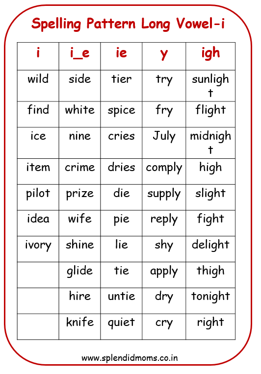 long-vowel-sounds-a-e-i-o-u-spelling-patterns-with-wordlist-splendid-moms