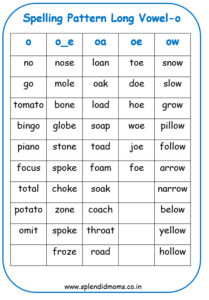 long vowel o spelling and wordlist
