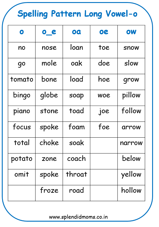 Long Vowel Sounds a e i o u Spelling Patterns with wordlist - Splendid Moms