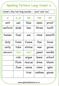 long vowel u spelling pattern word list