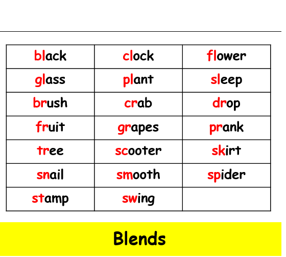 List of Phonic Topics - Splendid Moms