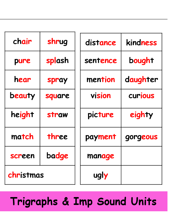 List of Phonic Topics - Splendid Moms