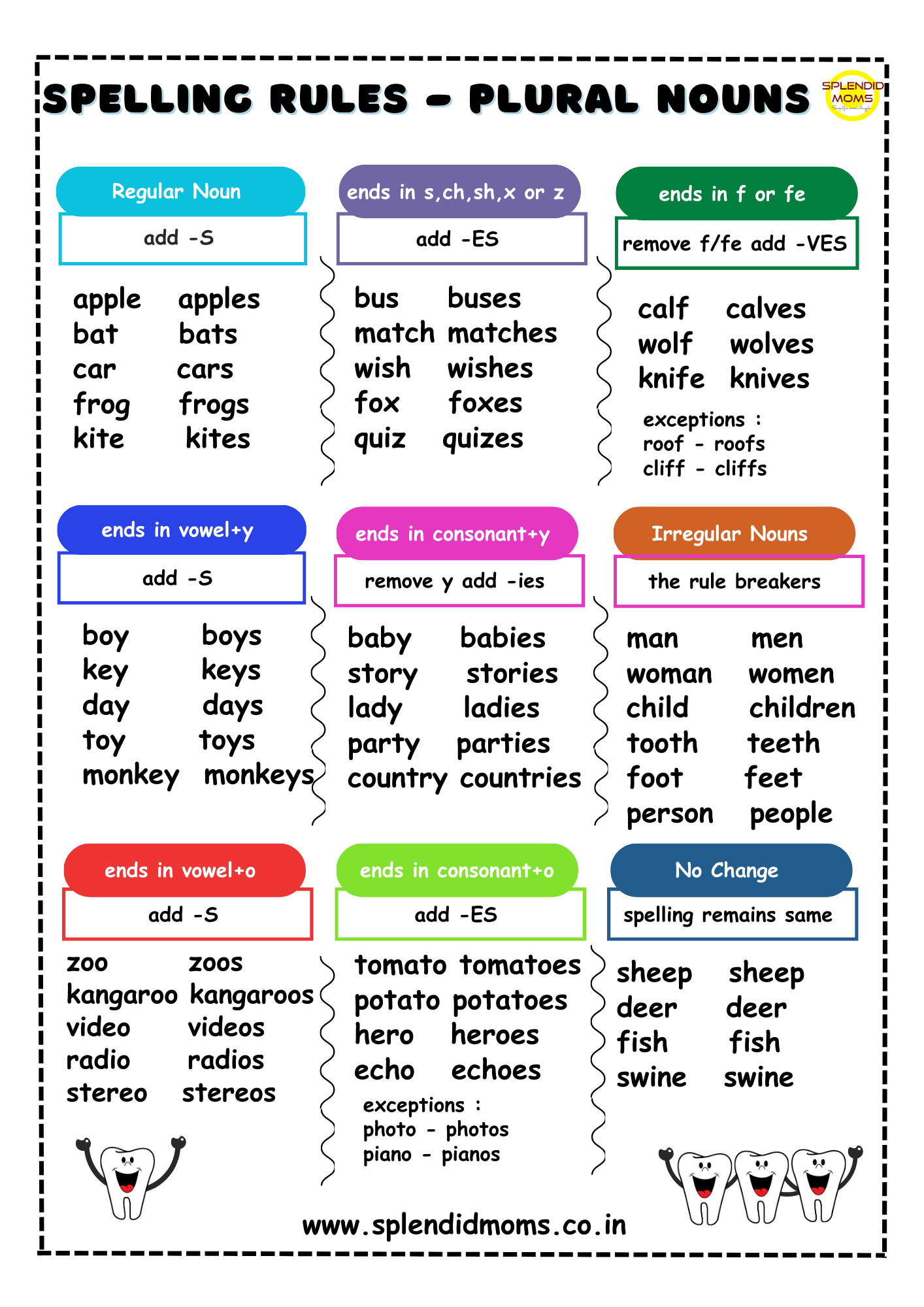 spelling-rule-singular-plural-nouns-splendid-moms