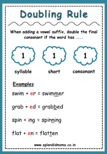 Doubling Rule English Spelling Rule - Splendid Moms