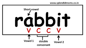 Rabbit Rule English Spelling Rule