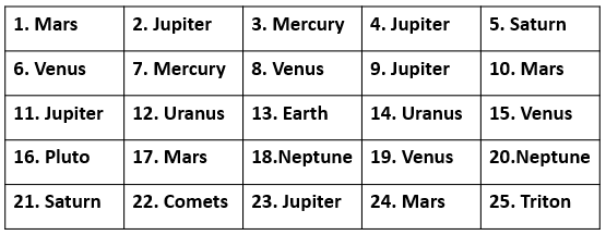 solar system and planets free quiz questions worksheets