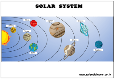 solar system and planets worksheets