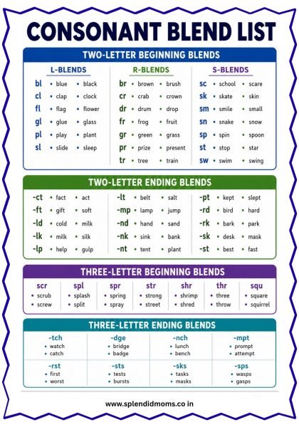 consonant blends word list free worksheet splendidmoms