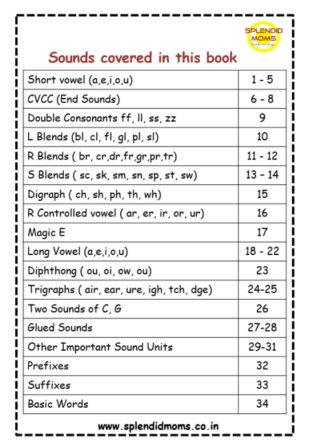 phonics word family free download