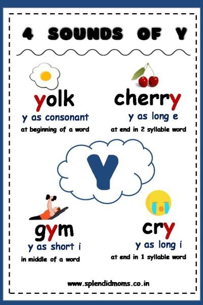 sounds o letter y free poster worksheets
